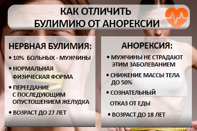 Лечение булимии в Приаргунске