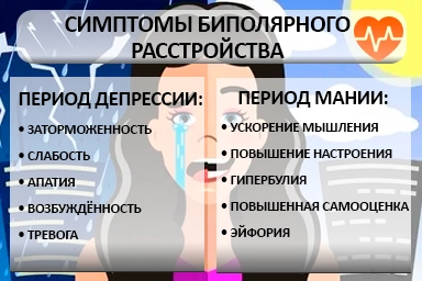 Лечение биполярного расстройства в Приаргунске