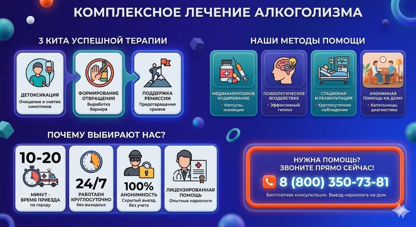 Инфографика о методах лечения алкоголизма в Приаргунске: детоксикация, кодирование и анонимная помощь на дому от клиники Похмельная служба.